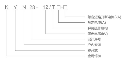 中置柜型號(hào)含義