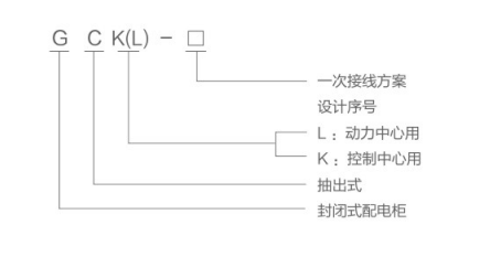 GCK低壓開關(guān)柜型號(hào)含義