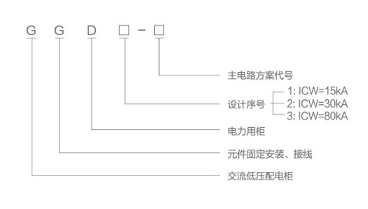 GGD低壓開關(guān)柜型號(hào)含義