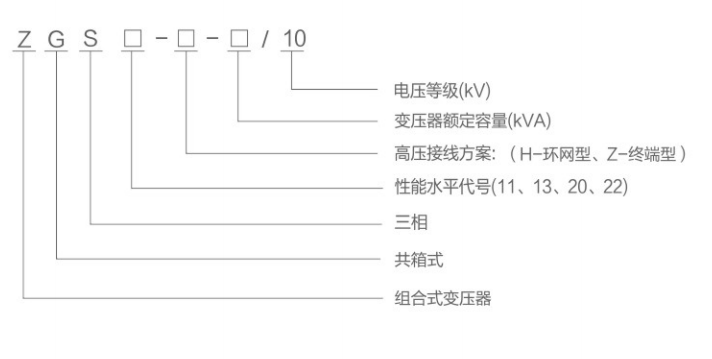 美式箱變型號含義