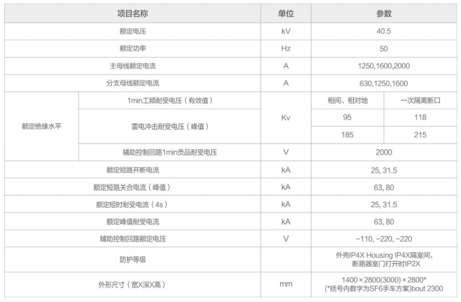 35kV中置柜性能參數(shù)